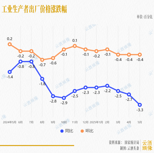 博大策略 当前形势下，名酒该不该降价，会不会降价？