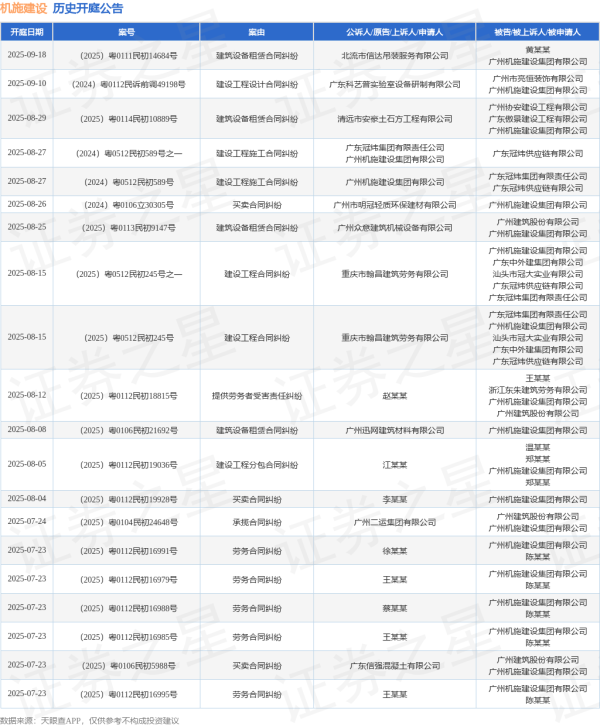 辉煌国际 机施建设作为被告/被上诉人的1起涉及建设工程分包合同纠纷的诉讼将于2025年8月5日开庭