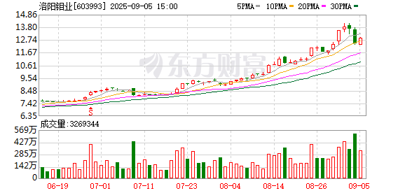 K图 603993_0